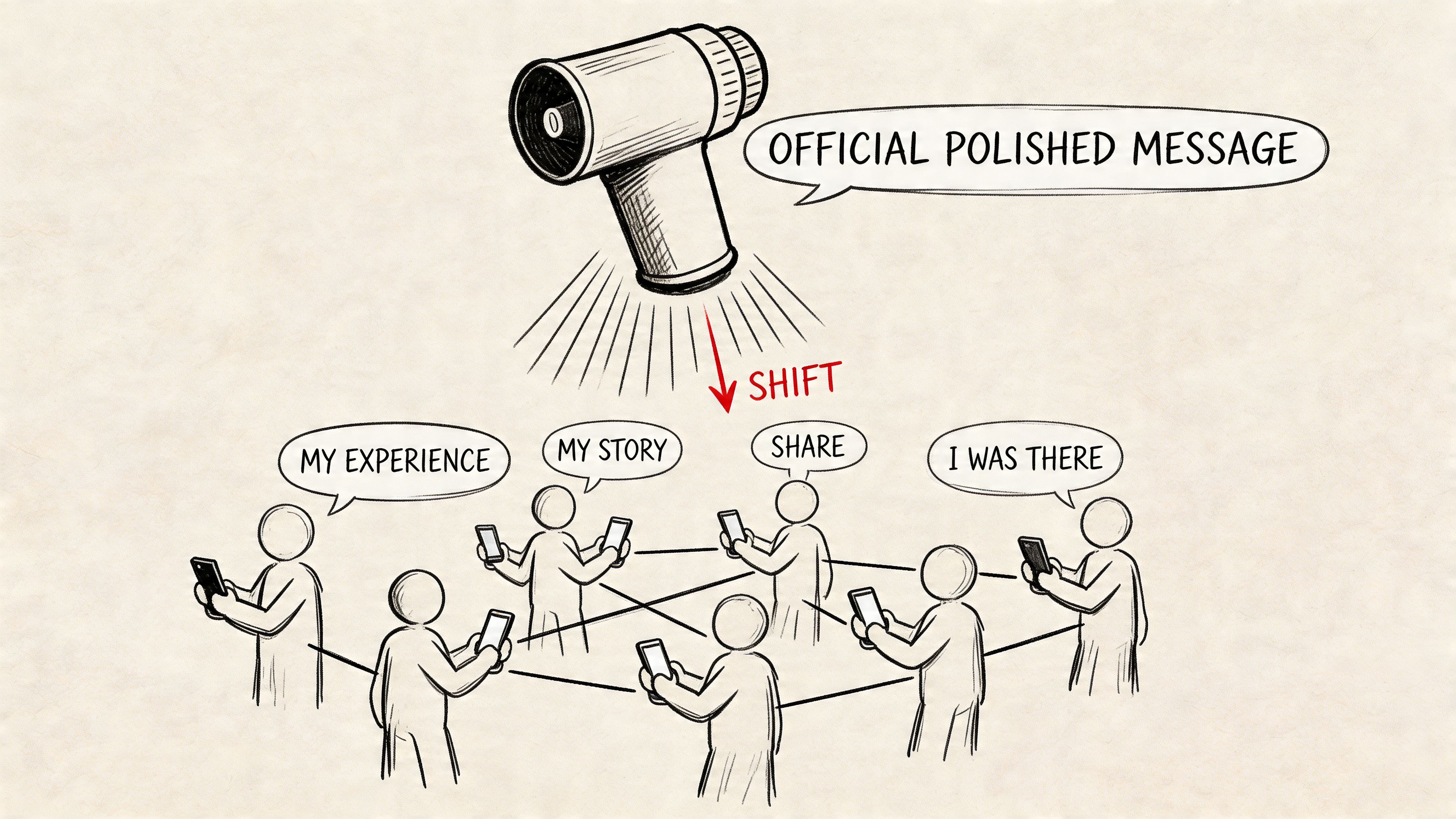 A hand-drawn illustration showing a shift from an official corporate megaphone message to decentralized user generated content.