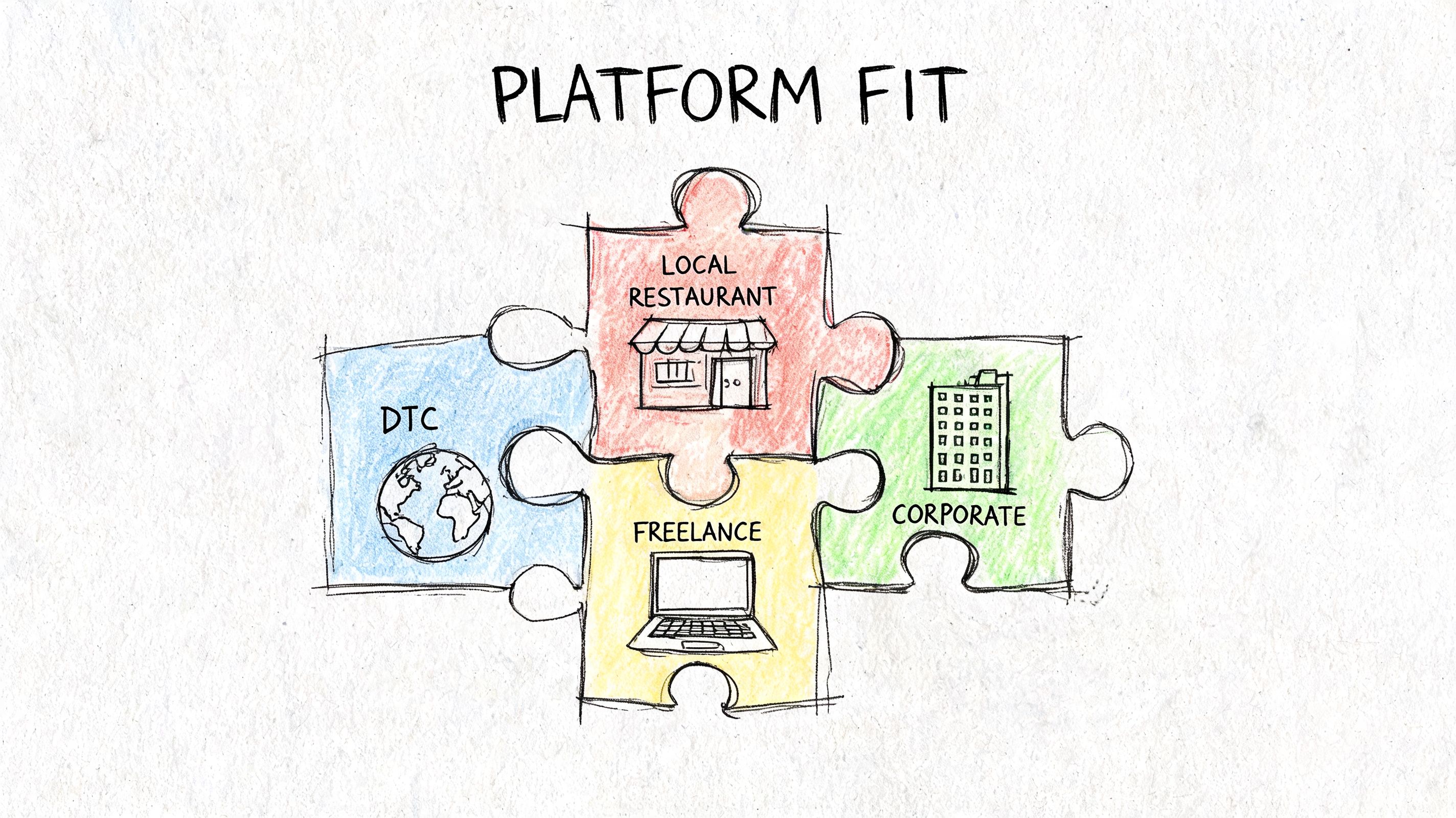 A hand-drawn illustration showing puzzle pieces representing different business types including local restaurant, freelance, DTC, and corporate.