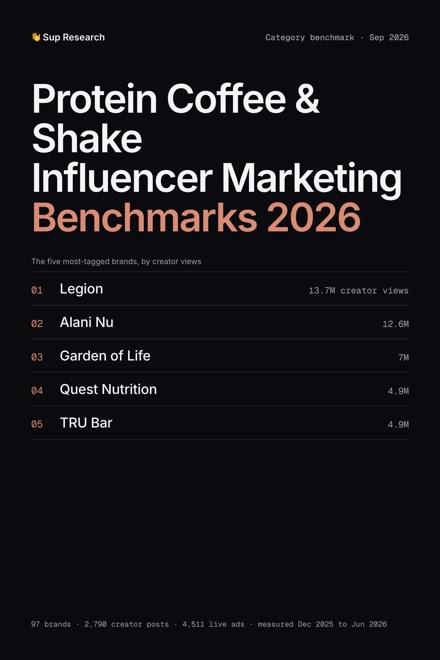 Protein Coffee & Shake report cover