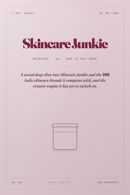 Skincare Junkie report cover
